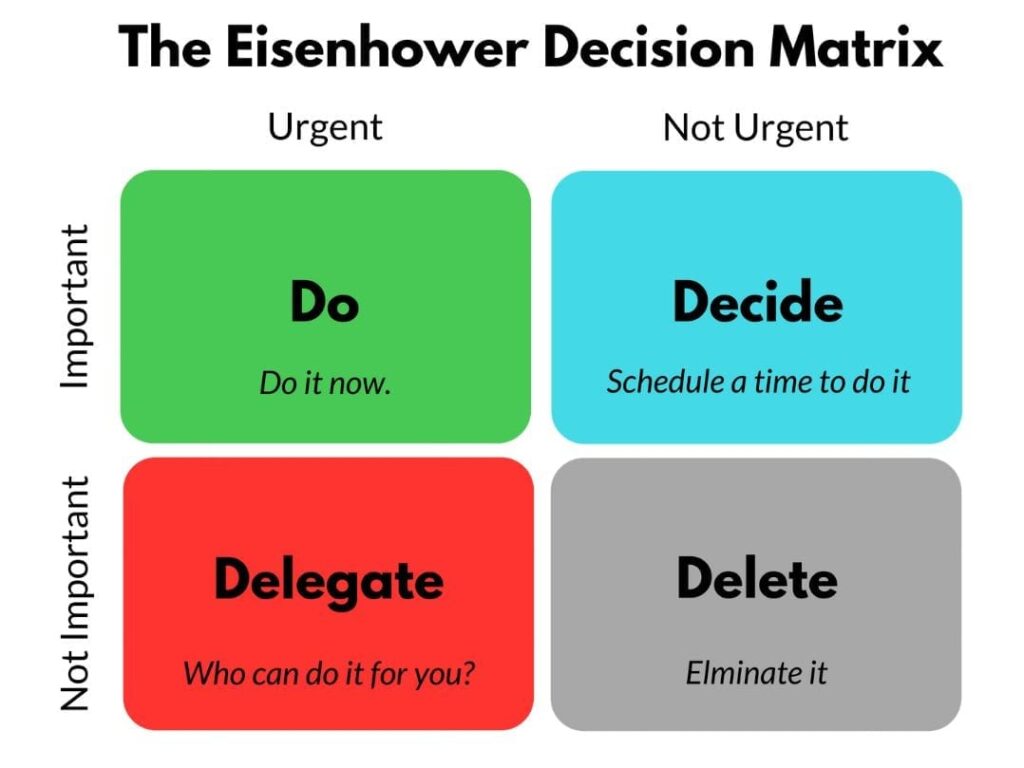 eisenhower decision matrix mistakes stunting your productivity
