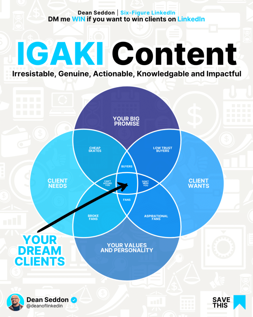 IGAKI content diagram